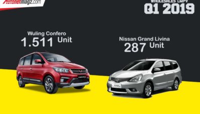 Wholesales LMPV Kuartal 1 2019 : Avanza Dan Xpander Masih Sengit! Wholesales LMPV Kuartal 1 2019 : Avanza Dan Xpander Masih Sengit!