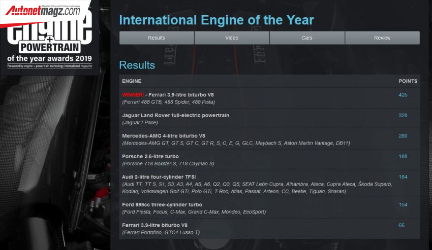 Berita, International-Engine-of-The-Year-2019: Mesin V8 Ferrari Raih Penghargaan International Engine of The Year Lagi!