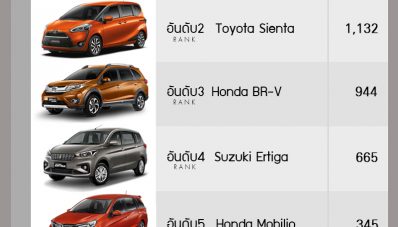 Mitsubishi Xpander Rajai Segmen LMPV Thailand, Ertiga Terganjal Inden Mitsubishi Xpander Rajai Segmen LMPV Thailand, Ertiga Terganjal Inden