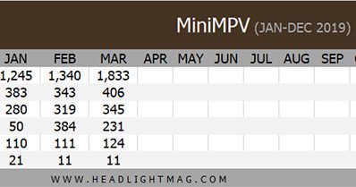 Mitsubishi Xpander Rajai Segmen LMPV Thailand, Ertiga Terganjal Inden Mitsubishi Xpander Rajai Segmen LMPV Thailand, Ertiga Terganjal Inden