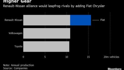 Aliansi Renault-Nissan Mitsubishi Berpeluang Merger Dengan FCA, Makin Besar? Aliansi Renault-Nissan Mitsubishi Berpeluang Merger Dengan FCA, Makin Besar?