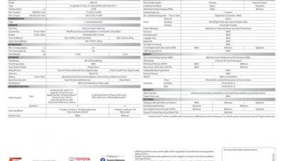 Mengintip Fitur New Toyota Avanza Versi Malaysia & Filipina : Beda!