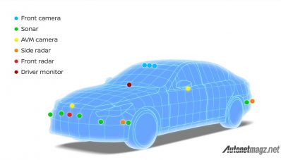 Nissan Skyline 2020 Dengan ProPilot 2.0, Kejar Autopilot Tesla Nissan Skyline 2020 Dengan ProPilot 2.0, Kejar Autopilot Tesla