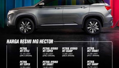 MG Hector : Inden 10 Ribu Unit, Harga Mulai 249 Jutaan! MG Hector : Inden 10 Ribu Unit, Harga Mulai 249 Jutaan!