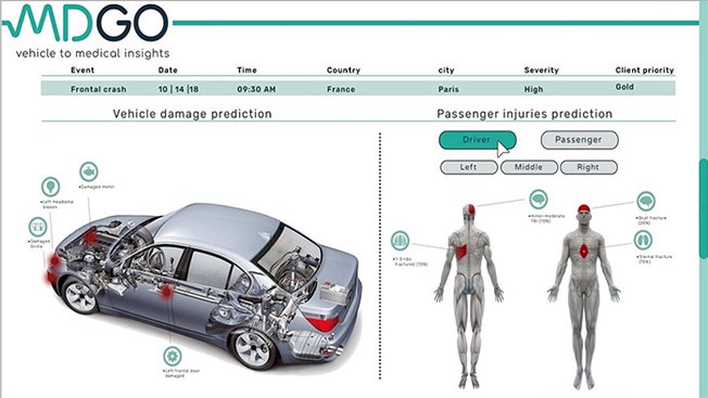 Berita, Sistem-MDGo: Hyundai Gunakan Kecerdasan Buatan Untuk Laporkan Kondisi Korban Kecelakaan