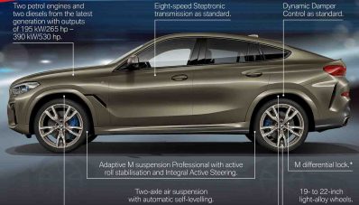 New BMW X6 G06 Resmi Diperkenalkan, Bak 8-Series Versi Coupe SUV! New BMW X6 G06 Resmi Diperkenalkan, Bak 8-Series Versi Coupe SUV!