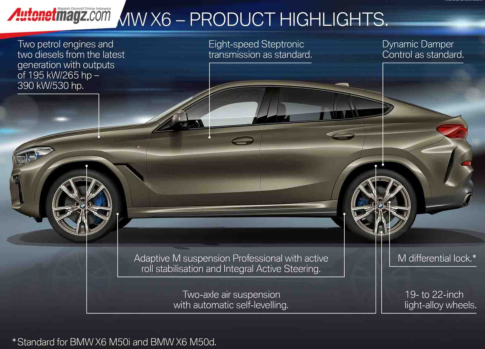 Berita, New BMW X6 G06 2020: New BMW X6 G06 Resmi Diperkenalkan, Bak 8-Series Versi Coupe SUV!