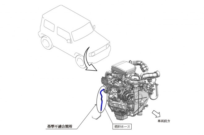 Berita, Recall-Suzuki-Jimny: Suzuki Jimny Direcall Karena Kebocoran Bahan Bakar, Sampai 21 Ribu Unit!