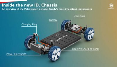 Mobil Listrik Ford Akan Gunakan Platform VW! Mobil Listrik Ford Akan Gunakan Platform VW!