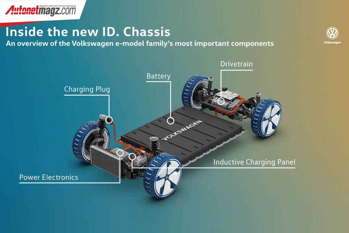 Berita, VW MEB Platform: Mobil Listrik Ford Akan Gunakan Platform VW!