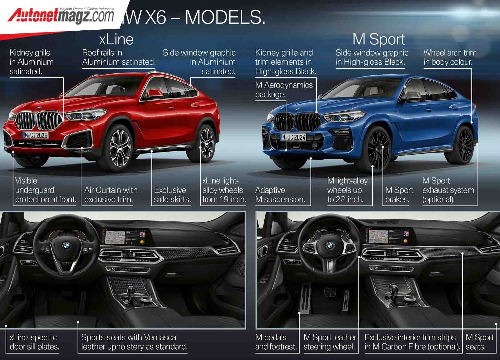 Berita, Varian New BMW X6 G06: New BMW X6 G06 Resmi Diperkenalkan, Bak 8-Series Versi Coupe SUV!