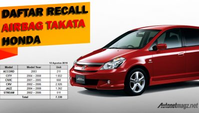 Honda Indonesia Teruskan Program Recall Airbag Takata Honda Indonesia Teruskan Program Recall Airbag Takata