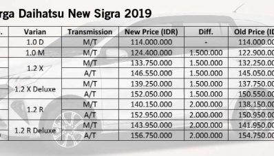 Daihatsu New Sigra, Jadi Mirip Xenia? Daihatsu New Sigra, Jadi Mirip Xenia?