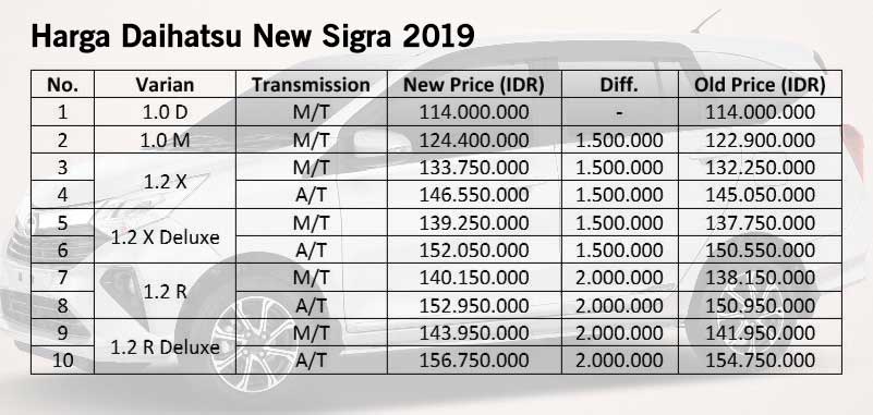 Daihatsu, Harga-Daihatsu-New-Sigra-baru-2019-facelift: Daihatsu New Sigra, Jadi Mirip Xenia?