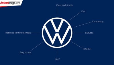Volkswagen Mulai Era Baru Dengan Logo Baru Volkswagen Mulai Era Baru Dengan Logo Baru