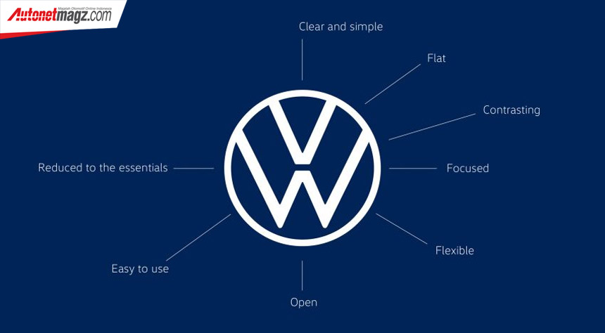 Berita, Logo baru Volkswagen: Volkswagen Mulai Era Baru Dengan Logo Baru