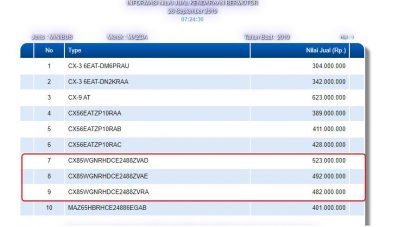 Nama Mazda CX-8 Muncul di NJKB Online Jakarta, Segera Rilis? Nama Mazda CX-8 Muncul di NJKB Online Jakarta, Segera Rilis?