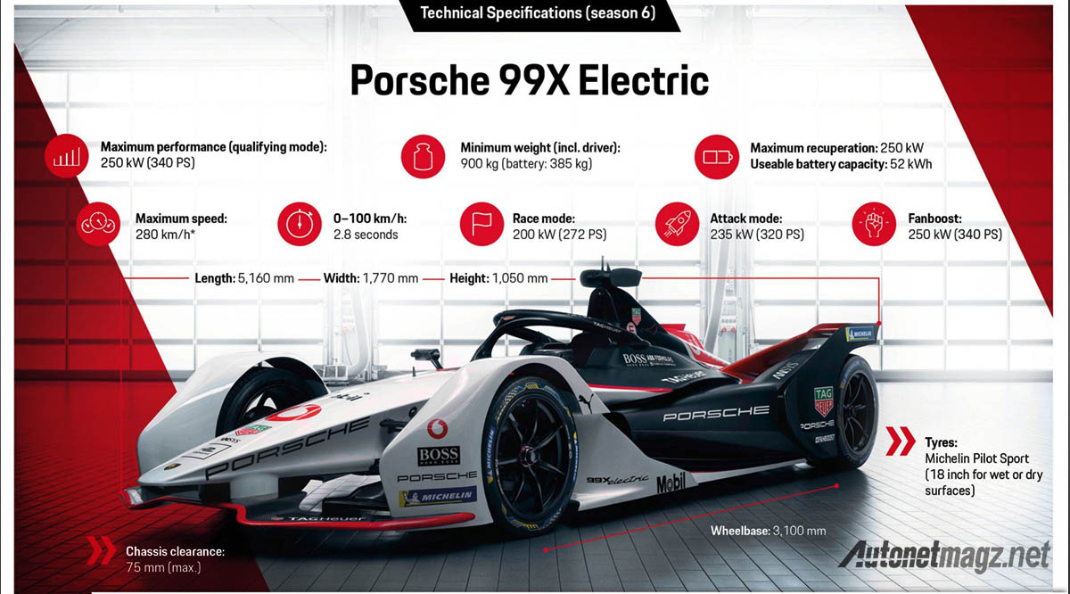 International, detail-porsche-99x: Porsche 99X, Mobil Balap Listrik Porsche Incar Kemenangan Formula E