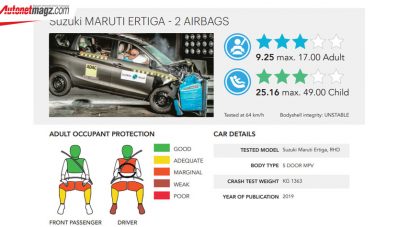 Suzuki Ertiga Rakitan India Raih Bintang 3 di Global NCAP