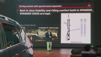 Mitsubishi Xpander Cross Resmi Dirilis : 3 Varian, Tembus 286 Jutaan Rupiah!