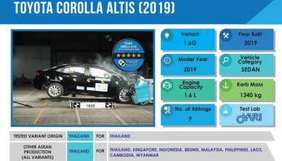 All New Toyota Corolla Altis Raih Bintang 5 di ASEAN NCAP All New Toyota Corolla Altis Raih Bintang 5 di ASEAN NCAP