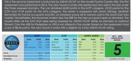 ASEAN-NCAP-All-New-Toyota-Corolla-Altis