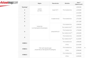 Bedah Tipe All New Toyota Yaris Jepang : Ada 20 Varian dan 3 Opsi Mesin! Bedah Tipe All New Toyota Yaris Jepang : Ada 20 Varian dan 3 Opsi Mesin!