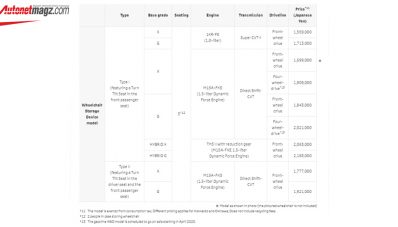 Bedah Tipe All New Toyota Yaris Jepang : Ada 20 Varian dan 3 Opsi Mesin! Bedah Tipe All New Toyota Yaris Jepang : Ada 20 Varian dan 3 Opsi Mesin!