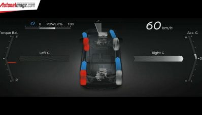 Nissan e-4ORCE : Teknologi Dual Motor AWD Untuk Mobil Listrik