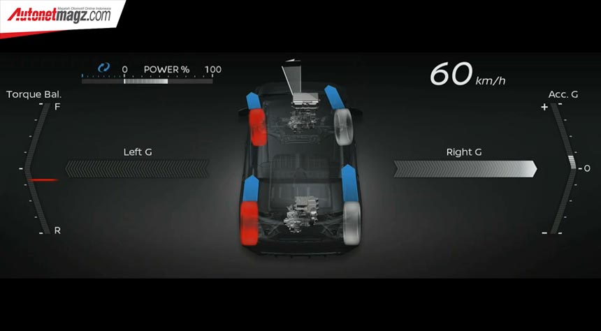 Berita, Teknologi AWD Nissan e-4ORCE: Nissan e-4ORCE : Teknologi Dual Motor AWD Untuk Mobil Listrik