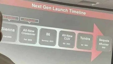 Next-Gen Toyota 86 Akan Muncul Tahun Depan! Next-Gen Toyota 86 Akan Muncul Tahun Depan!