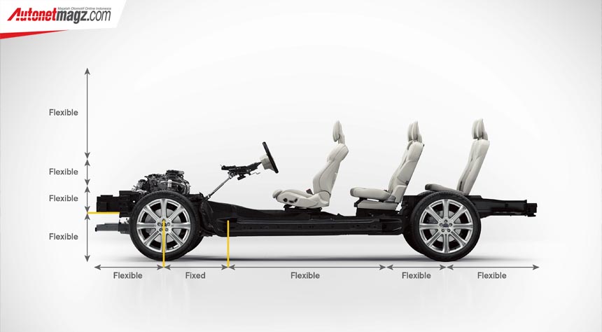 Berita, SPA-Platform-VOlvo: Saingi BMW X7 & Mercedes-Benz GLS, Volvo Siapkan XC100!
