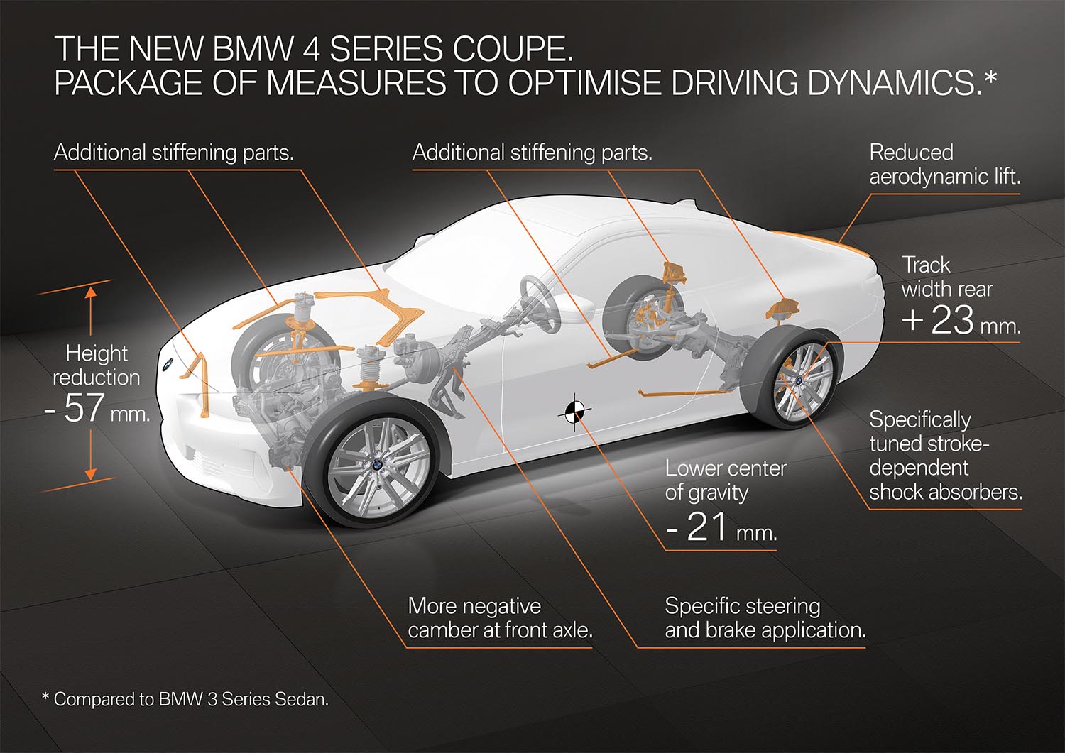 Berita, bmw-4-series-2021-spesification: BMW Ungkap Spesifikasi BMW 4-Series Baru, Lebih Sip