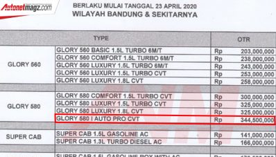 DFSK Glory i-Auto Dibanderol 344,5 Jutaan di Bandung, Lebih Murah Dari Almaz! DFSK Glory i-Auto Dibanderol 344,5 Jutaan di Bandung, Lebih Murah Dari Almaz!