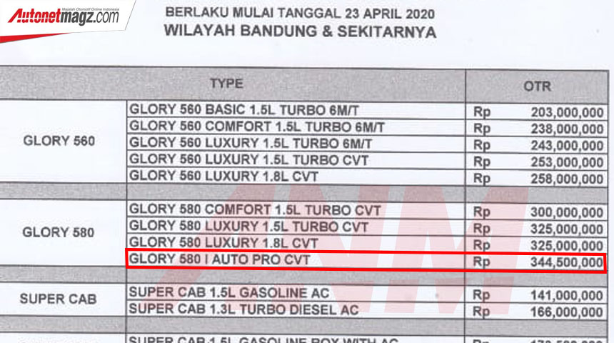 Berita, Harga DFSK Glory i-Auto Bandung: DFSK Glory i-Auto Dibanderol 344,5 Jutaan di Bandung, Lebih Murah Dari Almaz!