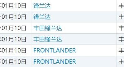 Toyota Patenkan Nama Frontlander, SUV Apa Lagi Ini? Toyota Patenkan Nama Frontlander, SUV Apa Lagi Ini?