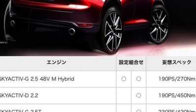 Mazda Patenkan Nama CX-50, Ikutan RWD & Inline 6 Mazda Patenkan Nama CX-50, Ikutan RWD & Inline 6