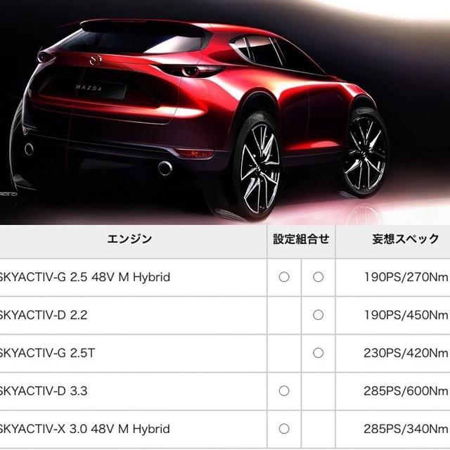 Berita, mesin-Mazda-CX-50: Mazda Patenkan Nama CX-50, Ikutan RWD & Inline 6