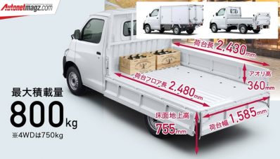 Grandmax Versi Toyota Bersolek, Mesin Baru & Fitur Canggih! Grandmax Versi Toyota Bersolek, Mesin Baru & Fitur Canggih!