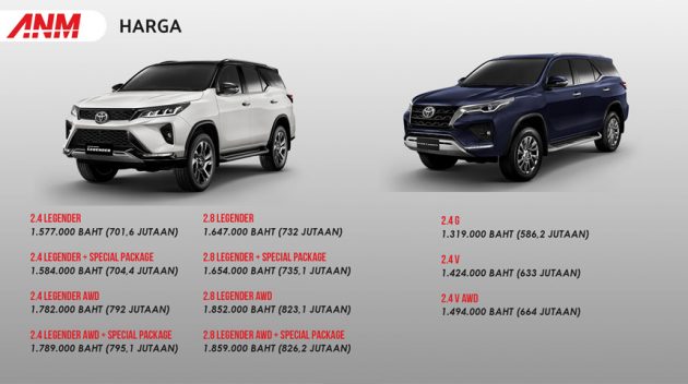  Harga New Fortuner AutonetMagz Review Mobil dan Motor Baru Indonesia