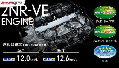 Grandmax Versi Toyota Bersolek, Mesin Baru & Fitur Canggih! Grandmax Versi Toyota Bersolek, Mesin Baru & Fitur Canggih!