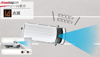 Grandmax Versi Toyota Bersolek, Mesin Baru & Fitur Canggih! Grandmax Versi Toyota Bersolek, Mesin Baru & Fitur Canggih!