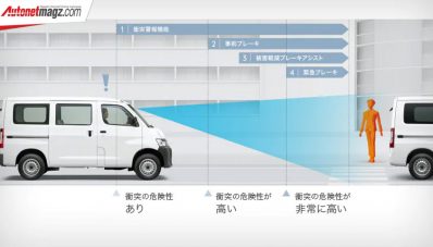 Grandmax Versi Toyota Bersolek, Mesin Baru & Fitur Canggih! Grandmax Versi Toyota Bersolek, Mesin Baru & Fitur Canggih!