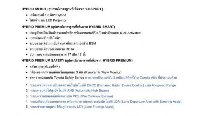 Bocoran Spesifikasi Toyota Corolla Cross : 4 Trim, Ada Mesin Hybrid & Dapat TSS