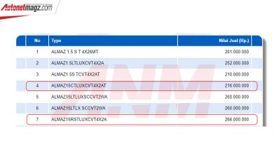NJKB Varian Baru Almaz Muncul, Ada Varian RS! NJKB Varian Baru Almaz Muncul, Ada Varian RS!