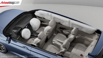 Bedah Fitur Keselamatan Wuling Victory, Menarique! Bedah Fitur Keselamatan Wuling Victory, Menarique!