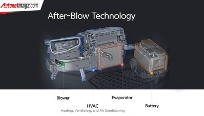 Waspada COVID-19, Hyundai Rilis Teknologi Filter AC Baru! Waspada COVID-19, Hyundai Rilis Teknologi Filter AC Baru!