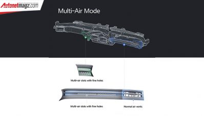 Waspada COVID-19, Hyundai Rilis Teknologi Filter AC Baru! Waspada COVID-19, Hyundai Rilis Teknologi Filter AC Baru!