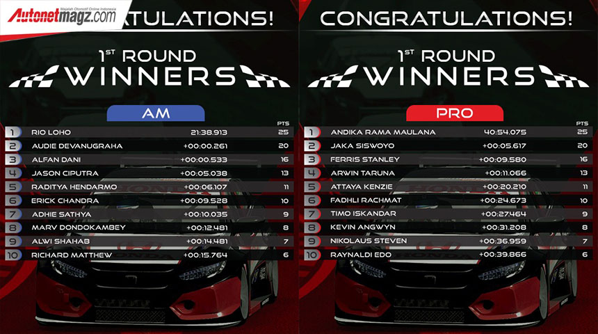 Berita, Juara HRSC Seri 1: Seri Perdana Honda Racing Simulator Championship Sukses, Seri Kedua Menyusul!