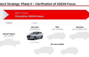 Mitsubishi Xpander Hybrid Akan Hadir di Tahun 2023! Mitsubishi Xpander Hybrid Akan Hadir di Tahun 2023!